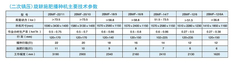 旋耕施肥播種機(165-310型)